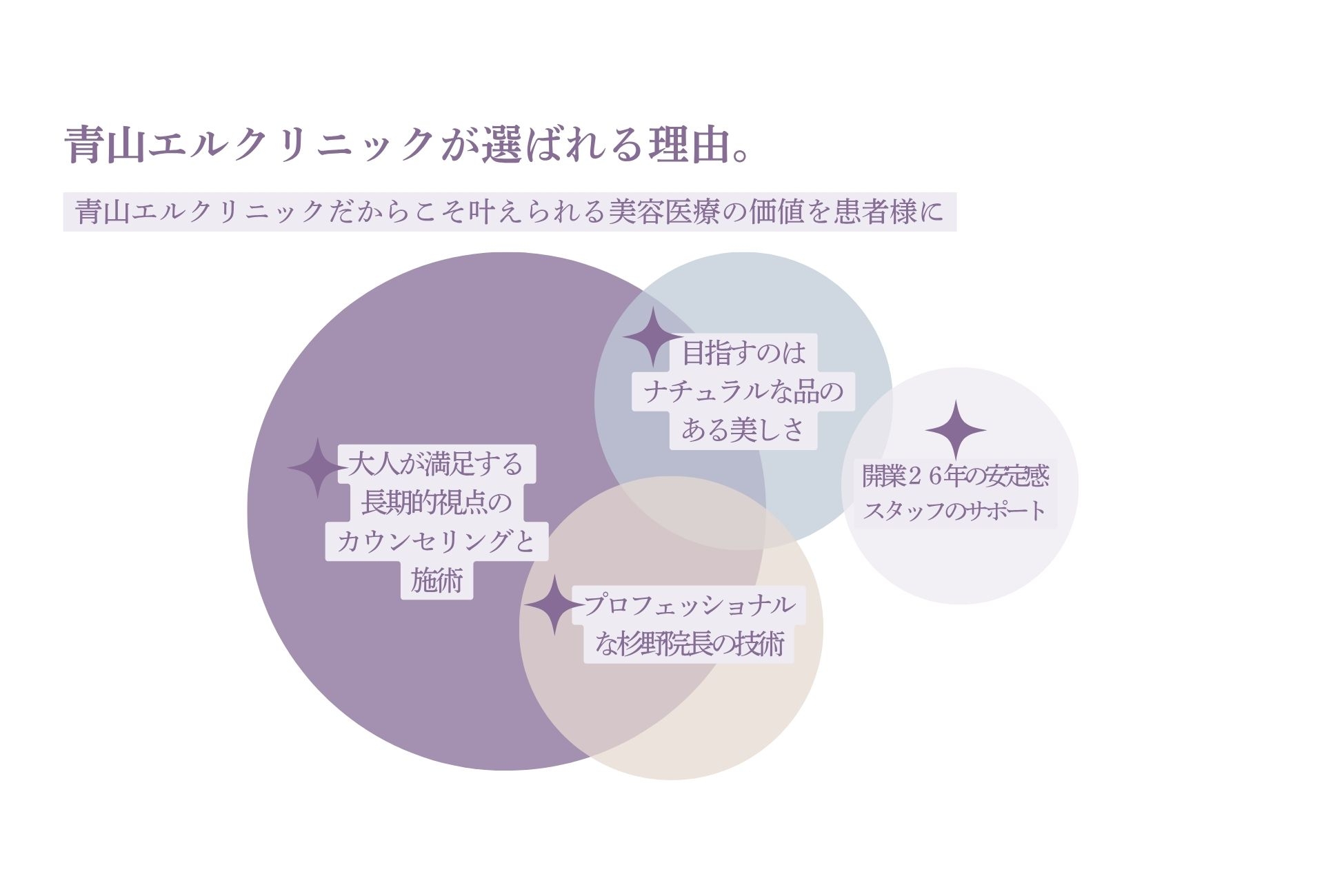 大人キレイ７