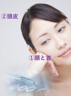 ヒト胎盤・歯髄幹細胞培養上清治療
