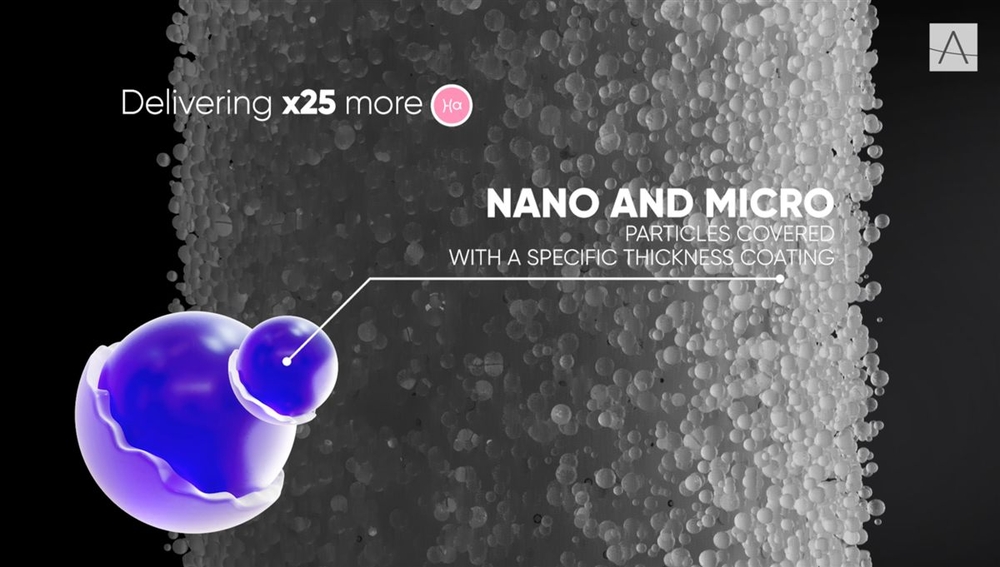 NAMICAテクノロジー：従来比25倍のヒアルロン酸をナノ・マイクロカプセルで糸にコーティング（APTOS社資料）